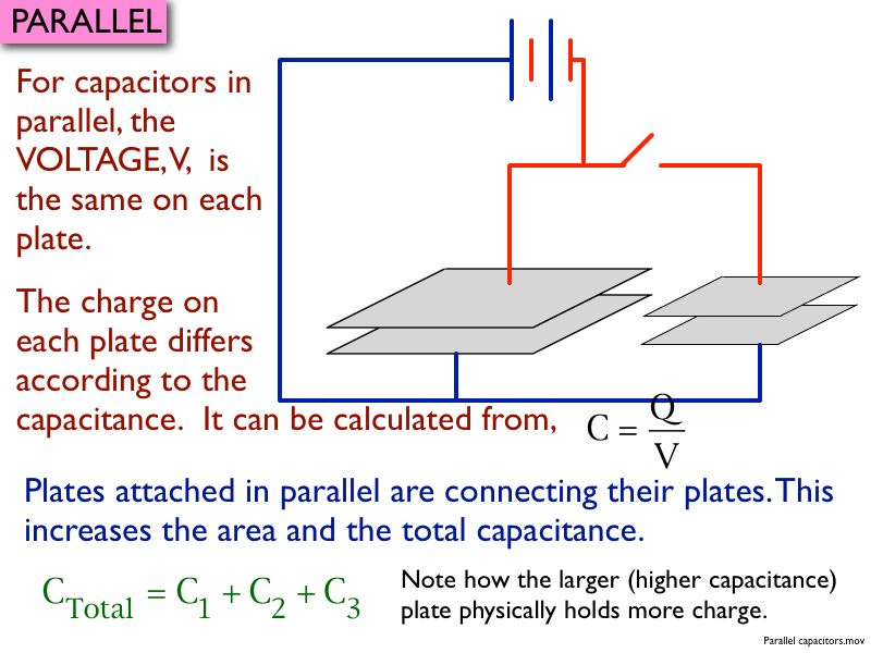 01 AP Capacitance 01.055-005